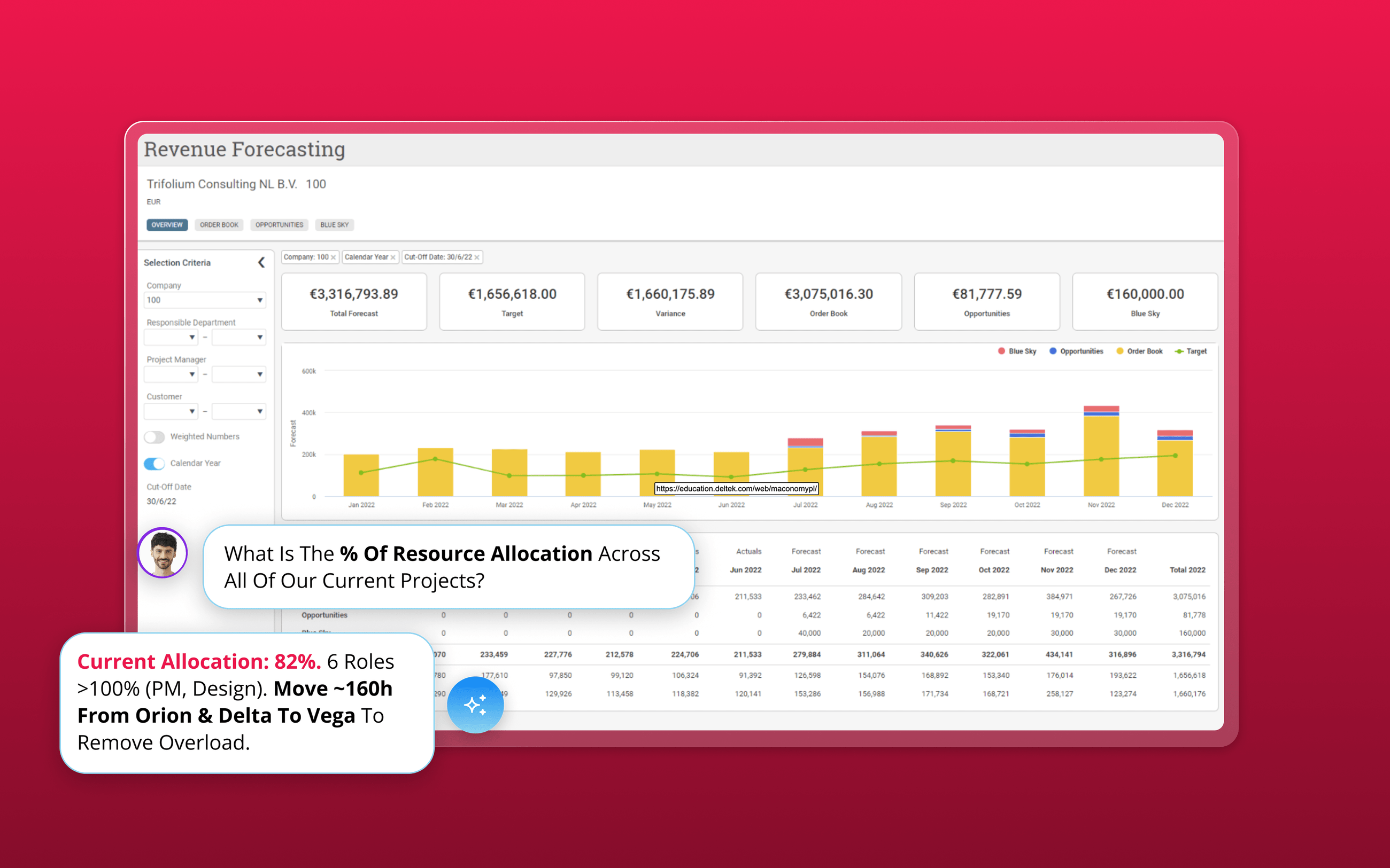what-is-a-gate-review-magnetic